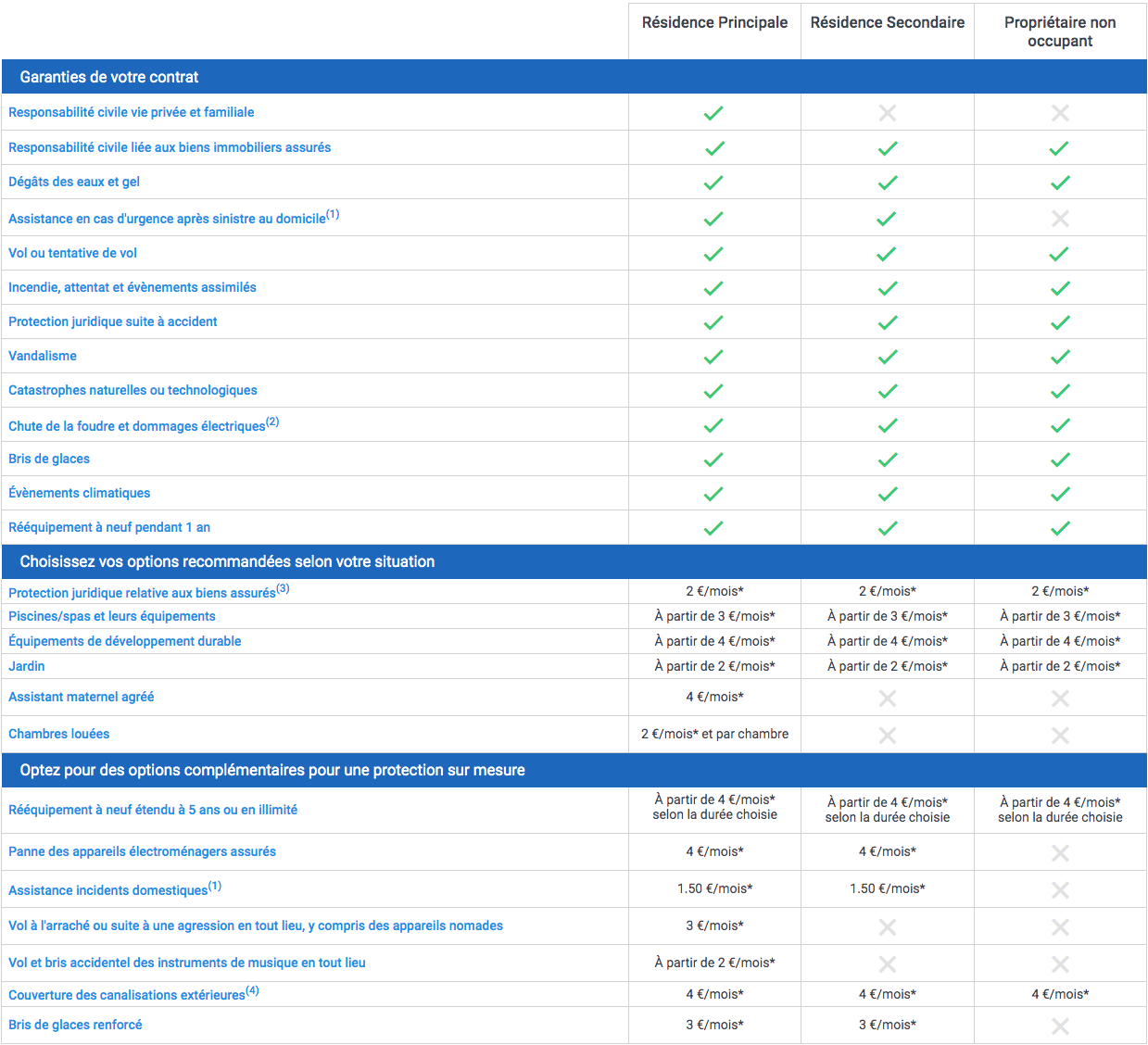 assurance-solaire-matmut-1 assurance panneau solaire matmut