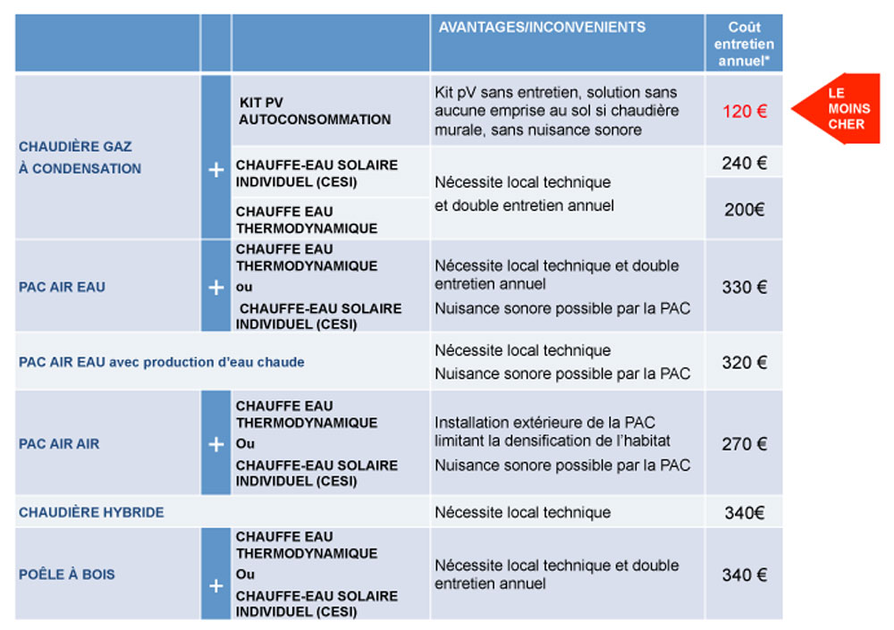 découvrez les nombreux avantages des panneaux solaires à nordhouse : économies d'énergie, respect de l'environnement, valorisation de votre bien et indépendance énergétique. informez-vous sur les solutions durables pour votre domicile.