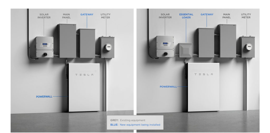 découvrez la batterie solaire tesla, une solution innovante pour optimiser votre production d'énergie renouvelable. profitez d'une autonomie durable et d'économies sur vos factures d'électricité tout en préservant l'environnement. transformez votre maison en un modèle d'efficacité énergétique.
