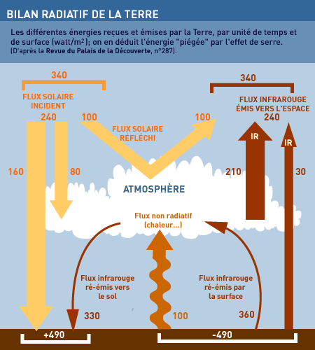 découvrez notre bilan solaire complet pour évaluer l'efficacité de votre installation photovoltaïque. analyse des performances, économies d'énergie, et conseils pour optimiser votre production solaire.