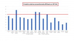 bilan-solaire bilan energetique panneau solaire