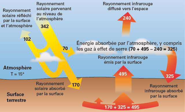 bilan-solaire bilan energetique panneau solaire