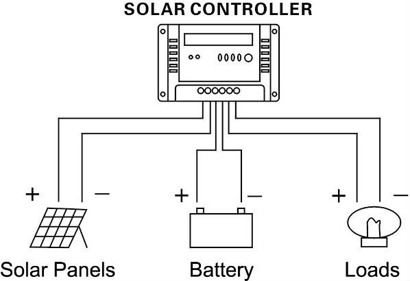 branchement-regulateur-panneau-solaire-1 branchement régulateur panneau solaire camping-car