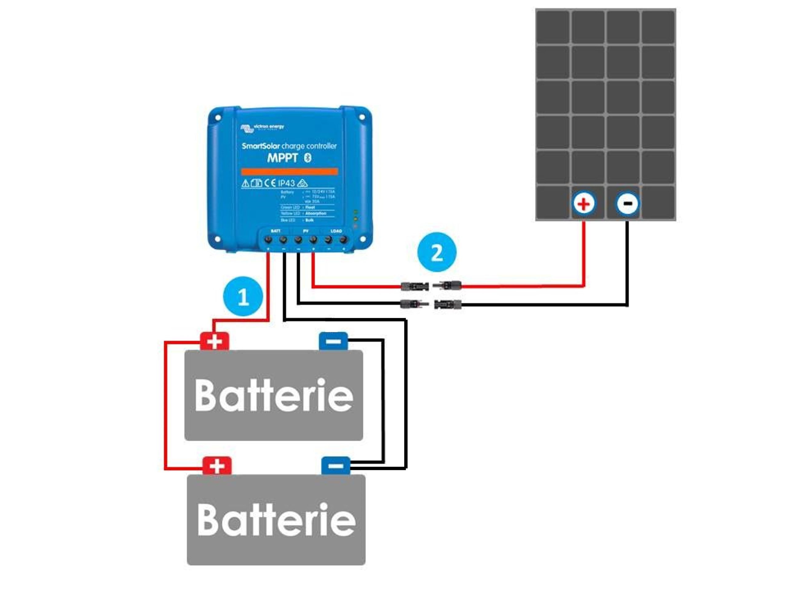 découvrez comment effectuer le branchement d'un régulateur pour panneau solaire. nos conseils vous aideront à optimiser votre installation et à garantir le bon fonctionnement de votre système photovoltaïque.