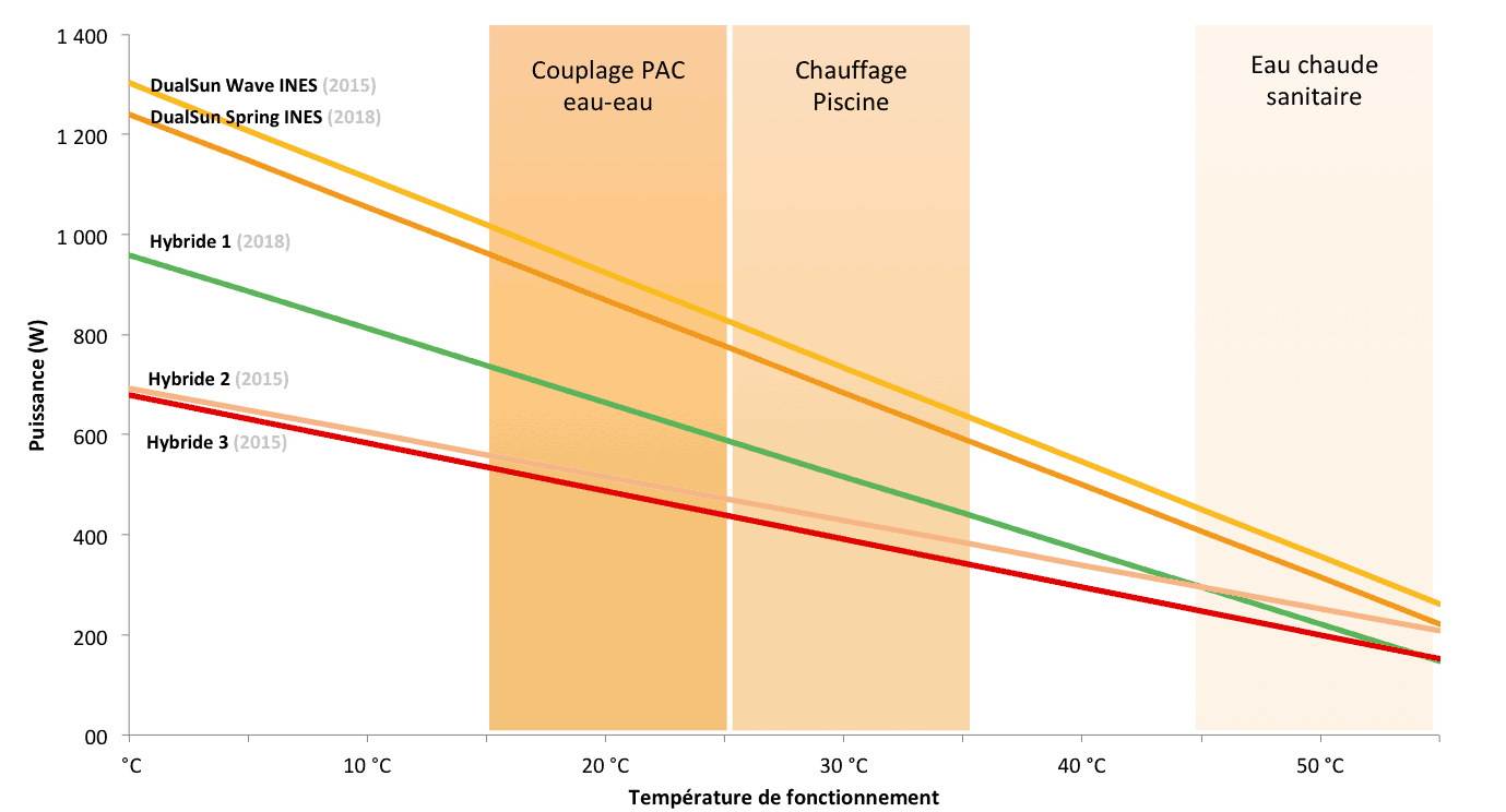 découvrez comment calculer le rendement de vos panneaux solaires pour maximiser votre production d'énergie. apprenez les méthodes et outils nécessaires pour évaluer l'efficacité de votre installation solaire et optimiser vos économies d'énergie.