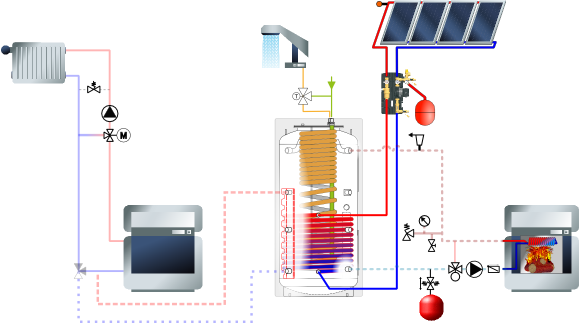 découvrez comment combiner l'efficacité d'une chaudière à gaz avec l'énergie renouvelable des panneaux photovoltaïques. optez pour une solution écologique et économique pour le chauffage de votre maison, tout en réduisant votre empreinte carbone.