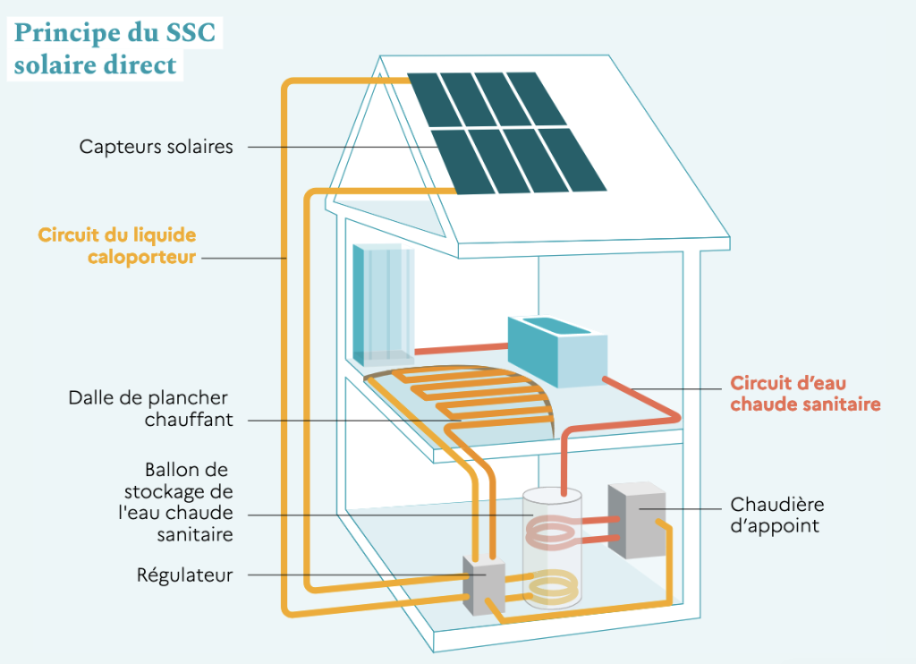 chaudiere-photovoltaique-1 chaudière avec panneau photovoltaïque