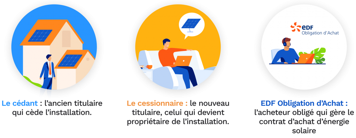 découvrez notre guide complet sur le contrat edf photovoltaïque, qui vous permet de comprendre les avantages de l'énergie solaire, les modalités de souscription et les économies potentielles sur votre facture d'électricité. profitez d'une énergie renouvelable tout en soutenant la transition énergétique.