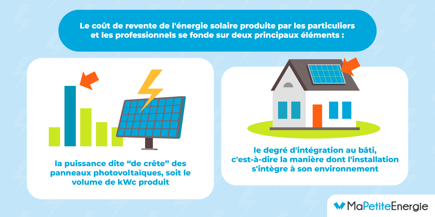 découvrez comment le contrat solaire edf vous permet de profiter de l'énergie renouvelable et de réaliser des économies sur votre facture d'électricité. optez pour une solution durable et adaptée à vos besoins énergétiques.