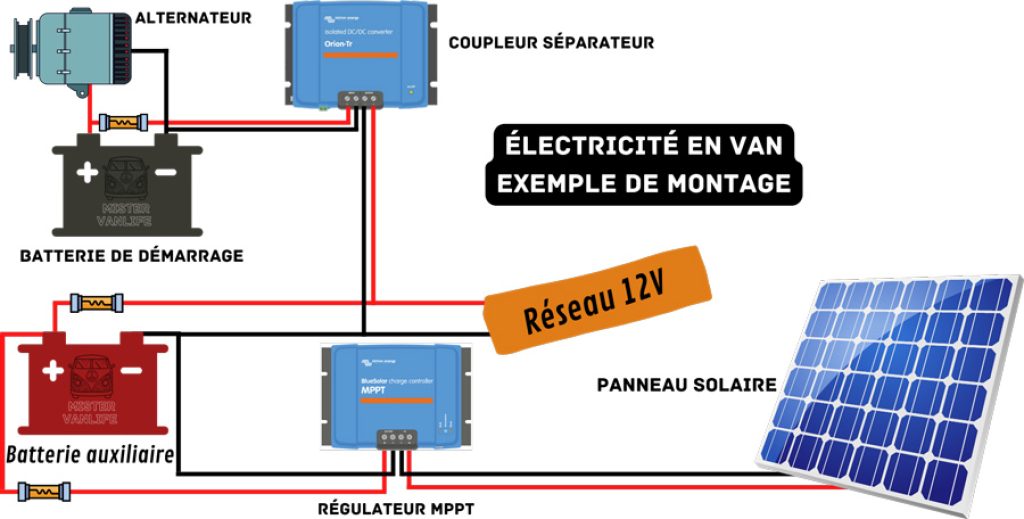 découvrez notre sélection de coupleurs pour panneaux solaires, essentiels pour optimiser votre installation photovoltaïque. assurez une connexion fiable et performante pour maximiser la production d'énergie renouvelable. idéal pour les particuliers et professionnels souhaitant améliorer leur système solaire.