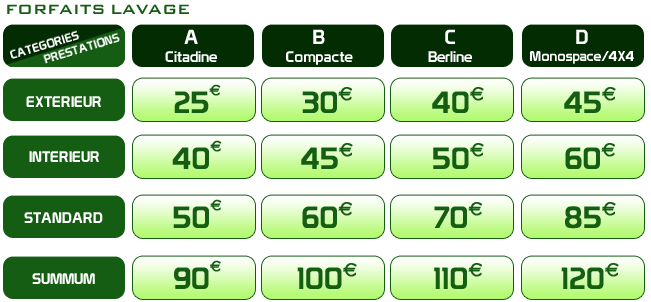 cout-nettoyage-panneaux prix nettoyage panneau solaire