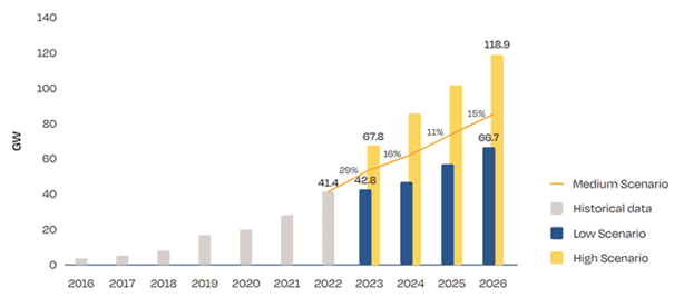 découvrez comment l'énergie solaire transforme les pays en développement en offrant des solutions énergétiques durables, abordables et accessibles. explorez les avantages économiques et environnementaux de cette source d'énergie renouvelable qui aide à lutter contre la pauvreté et à favoriser le développement durable.