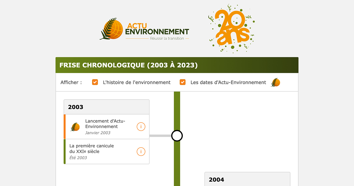 enjeux-environnementaux-xxie-siecle-1 Les grands enjeux environnementaux du XXIe siècle