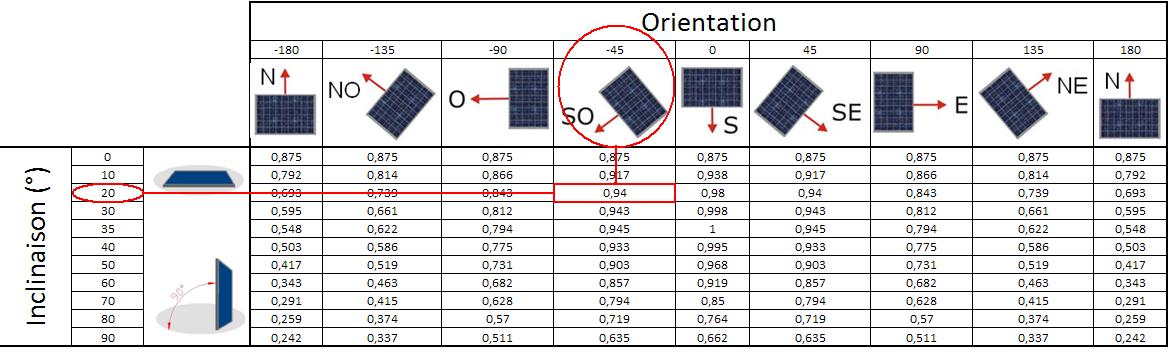 estimation-photovoltaique estimation solaire photovoltaïque