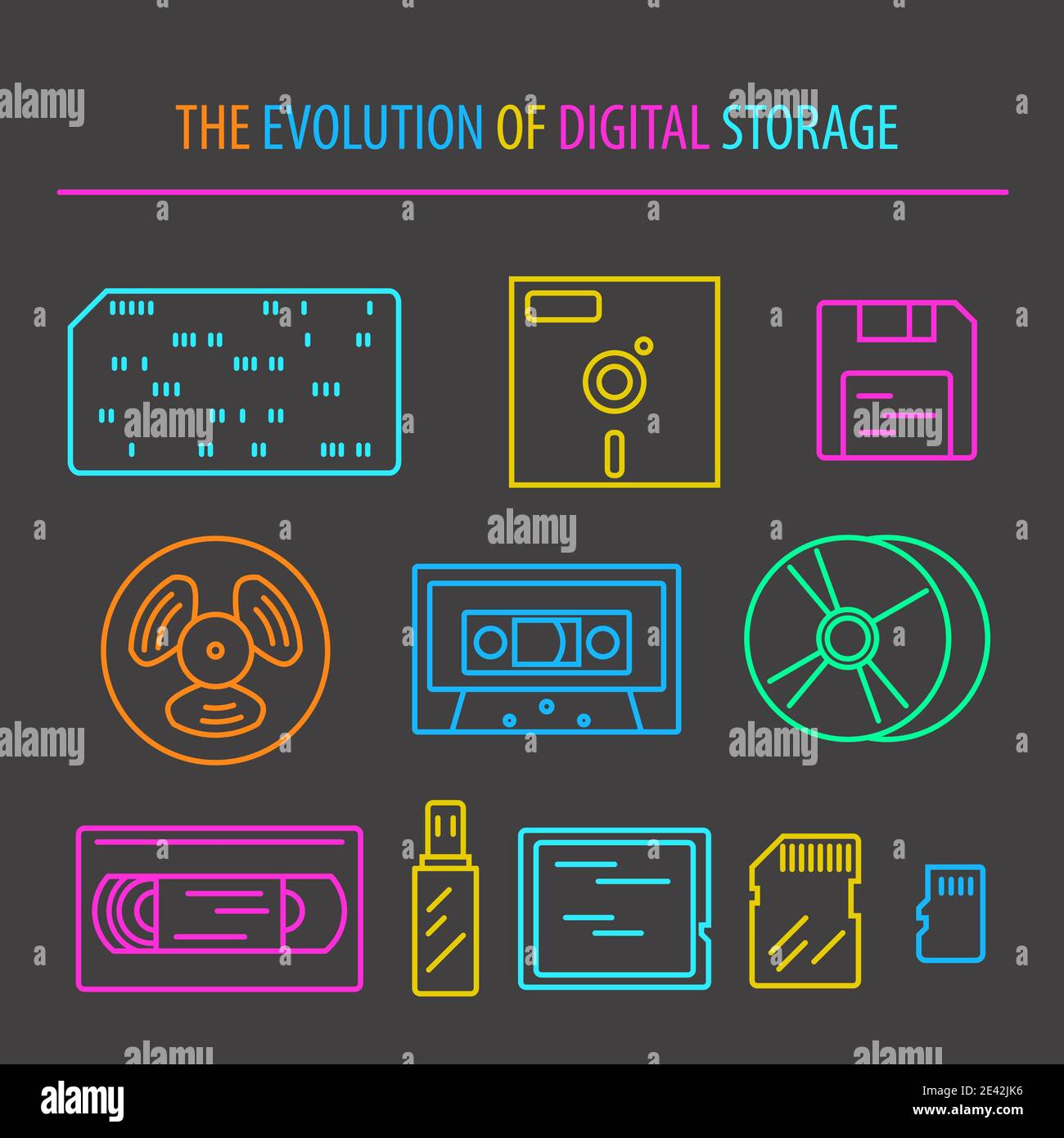 evolutions-stockage Systèmes de stockage : quelles évolutions attendues ?