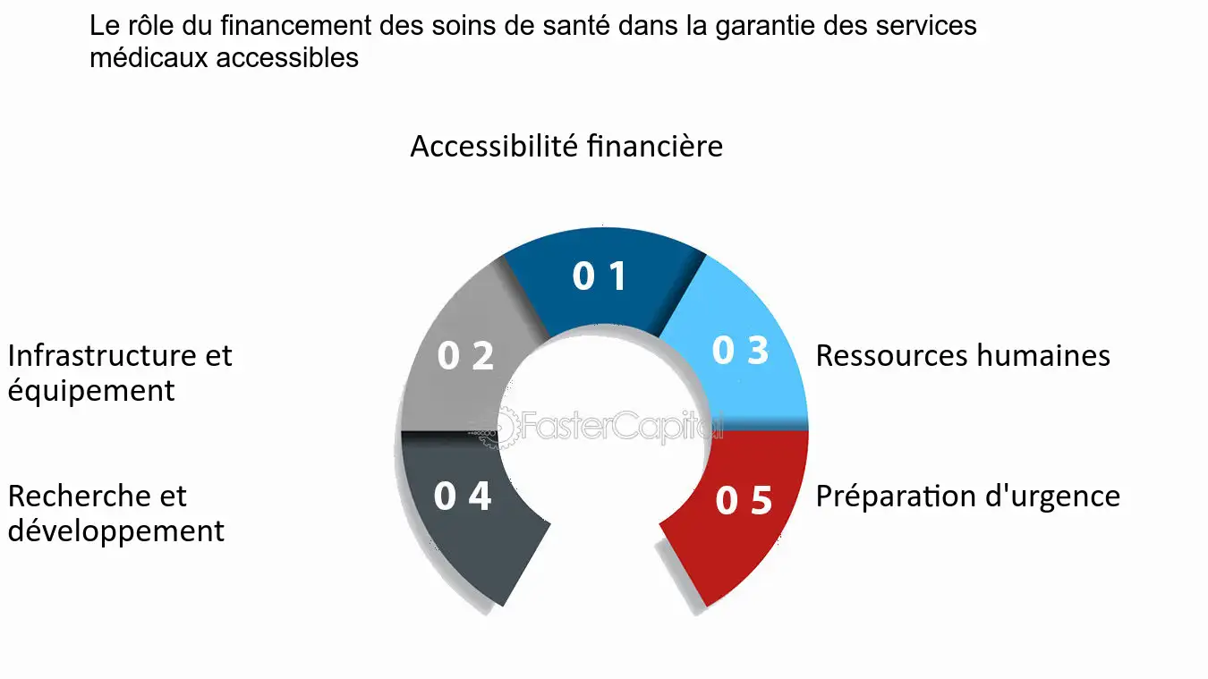 financement-solidarite Coût et financement des projets de solidarité
