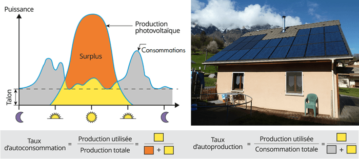 gain-panneau-solaire calcul gain panneau solaire