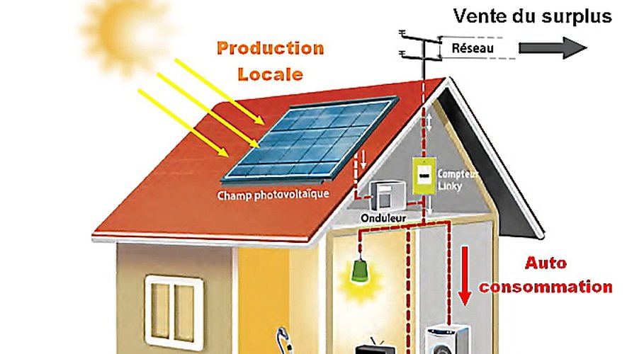 découvrez comment l'installation de panneaux photovoltaïques influence la valeur et l'attrait des biens immobiliers. analyse des avantages économiques, écologiques et des tendances du marché immobilier liées à l'énergie solaire.