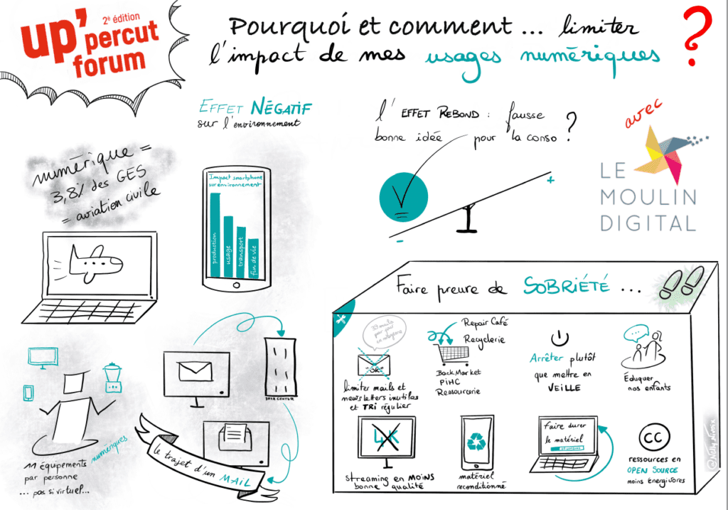 impact-numerique-ecologie-2 Les impacts du numérique sur l'écologie