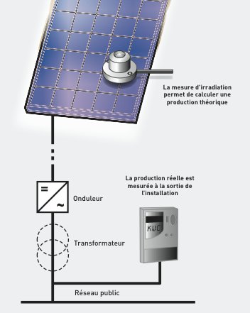 découvrez combien de panneaux solaires sont nécessaires pour optimiser votre consommation d'énergie. apprenez à calculer le nombre de panneaux en fonction de votre besoin énergétique et bénéficiez d'économies durables tout en préservant l'environnement.