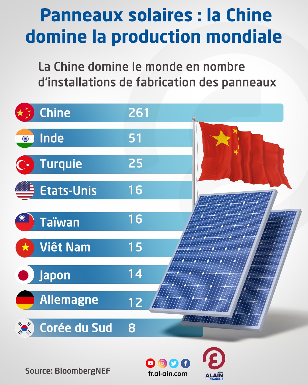 panneau-solaire-chine-2 autoroute panneau solaire chine