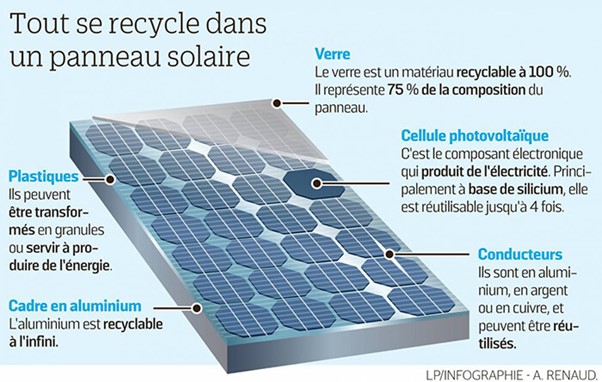 photovoltaique-vs-solaire-1 difference entre photovoltaique et solaire