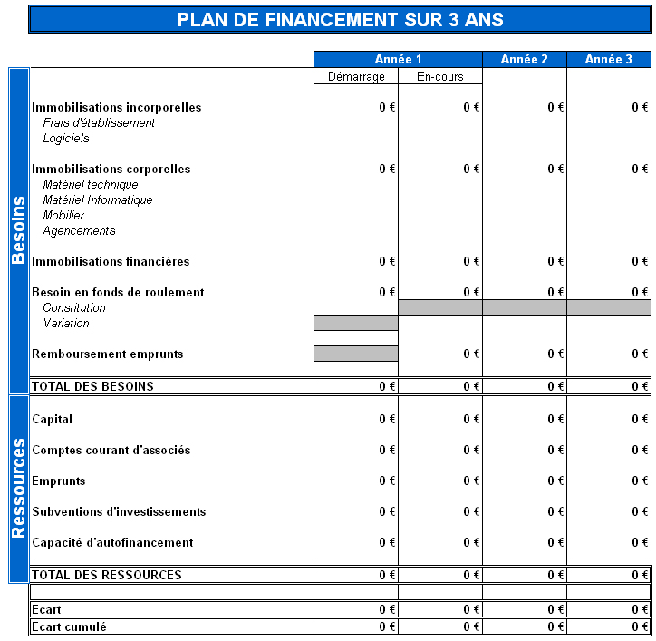 plan-financement-1 Comment établir un plan de financement efficace ?