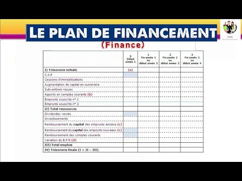 découvrez nos solutions de plan de financement adaptées à vos projets. optimisez votre budget et réalisez vos ambitions grâce à un accompagnement personnalisé et des conseils d'experts en finance.