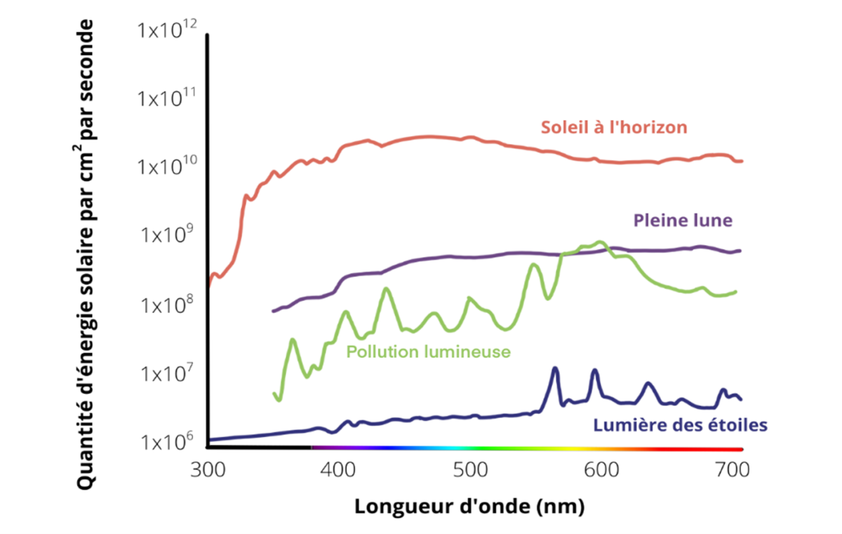 pollution-solaire pollution panneau solaire