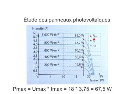 découvrez la puissance des panneaux solaires et transformez l'énergie solaire en électricité pour votre maison ou votre entreprise. optimisez votre consommation énergétique tout en préservant l'environnement grâce à des solutions photovoltaïques performantes.