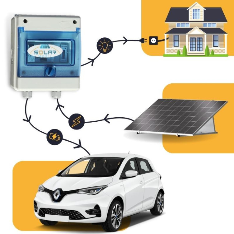 découvrez comment recharger votre voiture grâce à l'énergie solaire. des solutions efficaces et durables pour optimiser votre véhicule électrique tout en respectant l'environnement. informez-vous sur les avantages, les technologies et les installations de panneaux solaires pour une conduite verte.