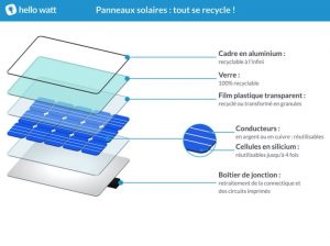 recyclage-panneau-solaire-3 comment ce recycle un panneau solaire