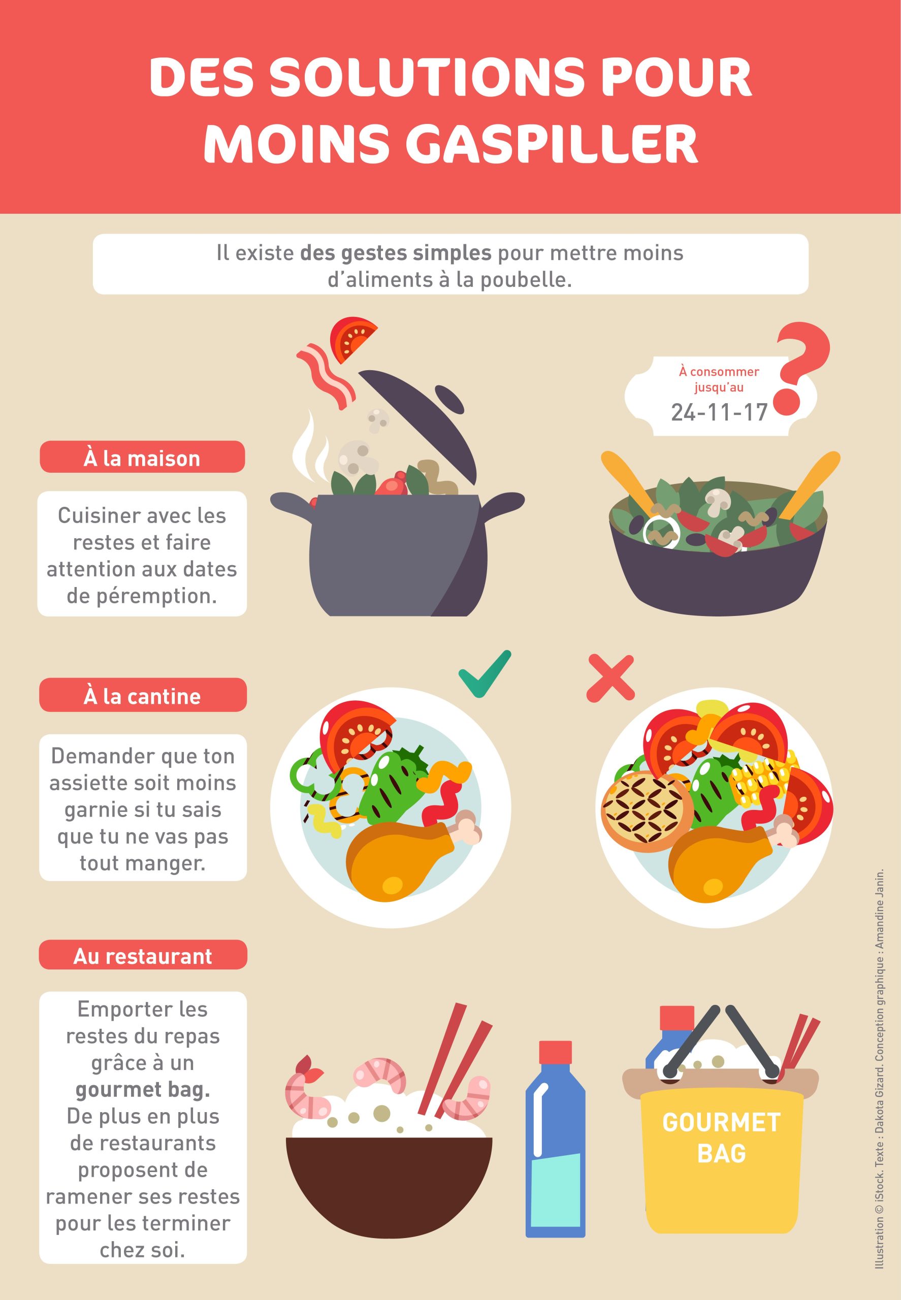 découvrez des astuces et des conseils pratiques pour réduire le gaspillage alimentaire au quotidien. apprenez à mieux conserver vos aliments, à utiliser les restes de manière créative et à adopter des habitudes durables pour un avenir plus responsable.