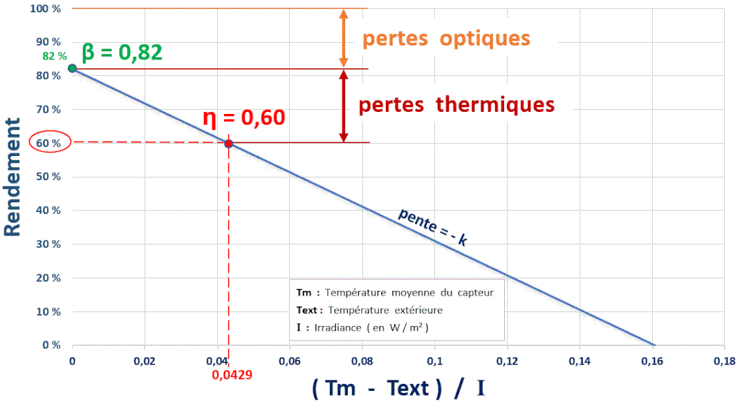 rendement-panneau-solaire-2 calcul rendement panneau solaire formule