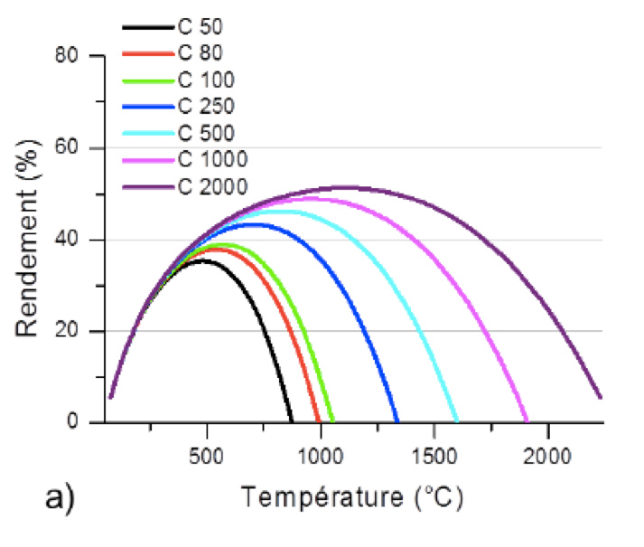 rendement-panneau-solaire-20 calculateur rendement panneau solaire