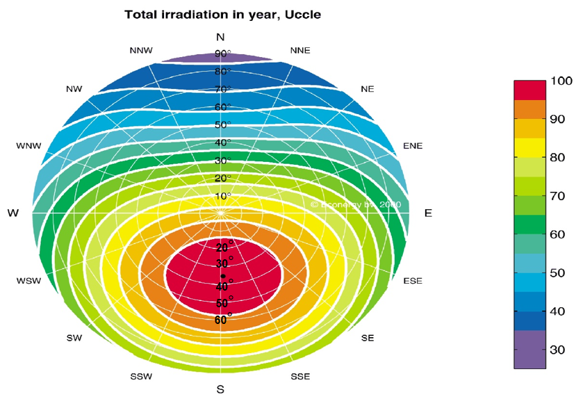 rendement-panneau-solaire-3 comment calculer le rendement de panneau solaire