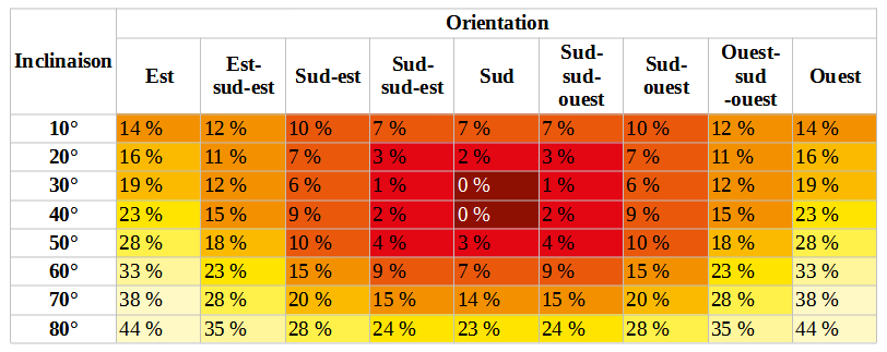 rendement-panneau-solaire-7 calcul rendement panneau solaire formule