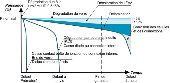 découvrez comment maximiser le rendement de vos panneaux solaires grâce à des conseils pratiques et des informations sur l'optimisation de la production d'énergie solaire. améliorez l'efficacité de votre installation et réduisez vos factures d'électricité.