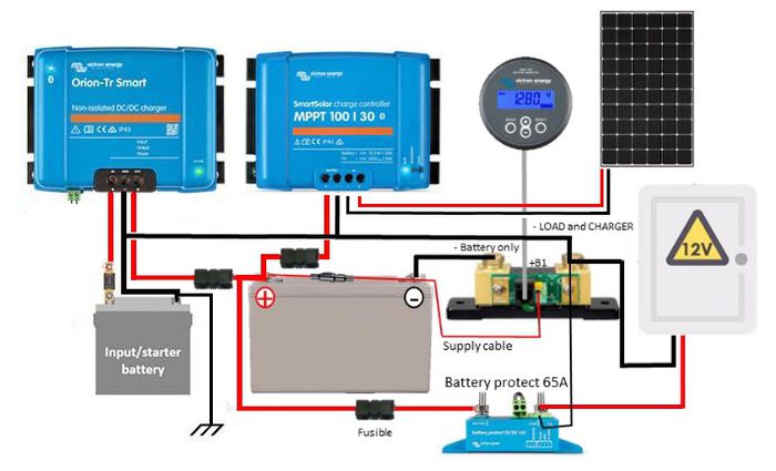 découvrez comment concevoir un schéma efficace pour l'installation de panneaux solaires dans votre van. optimisez l'énergie solaire pour des voyages en toute autonomie et respectueux de l'environnement.