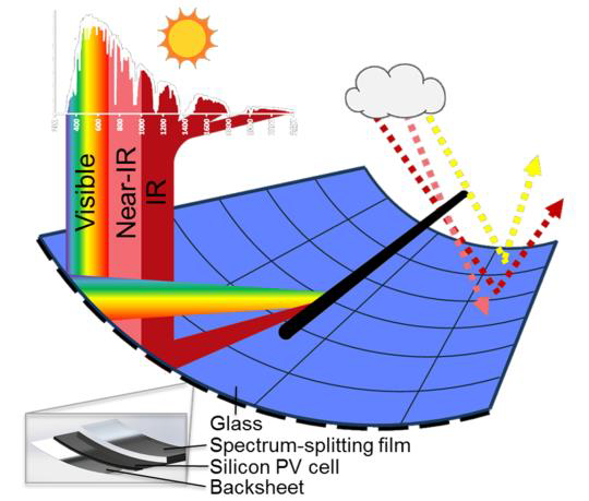 simulateur-pv simulateur panneau photovoltaique