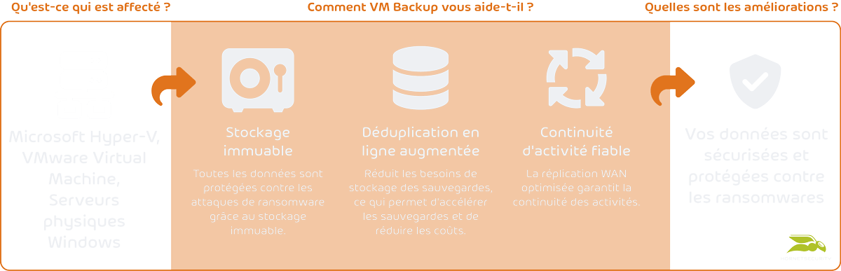 stockage-et-continuite-2 Les systèmes de stockage et la continuité des affaires