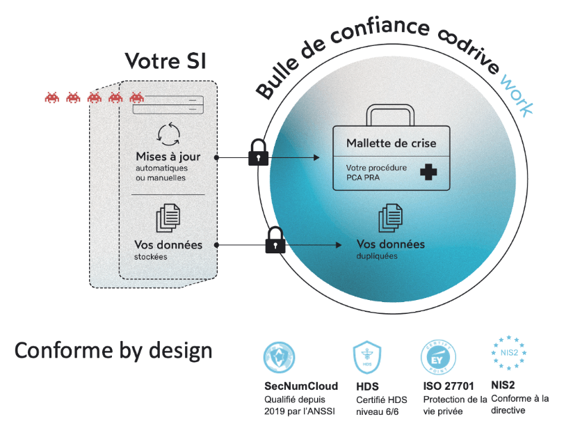 découvrez nos solutions de stockage avancées qui garantissent la continuité de vos opérations. assurez la sécurité et l'accessibilité de vos données tout en optimisant vos processus. faites le choix d'une gestion efficace et fiable grâce à nos services adaptés.