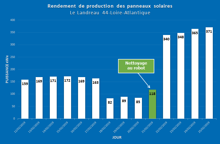 tarif-nettoyage-solaire tarif nettoyage panneau solaire