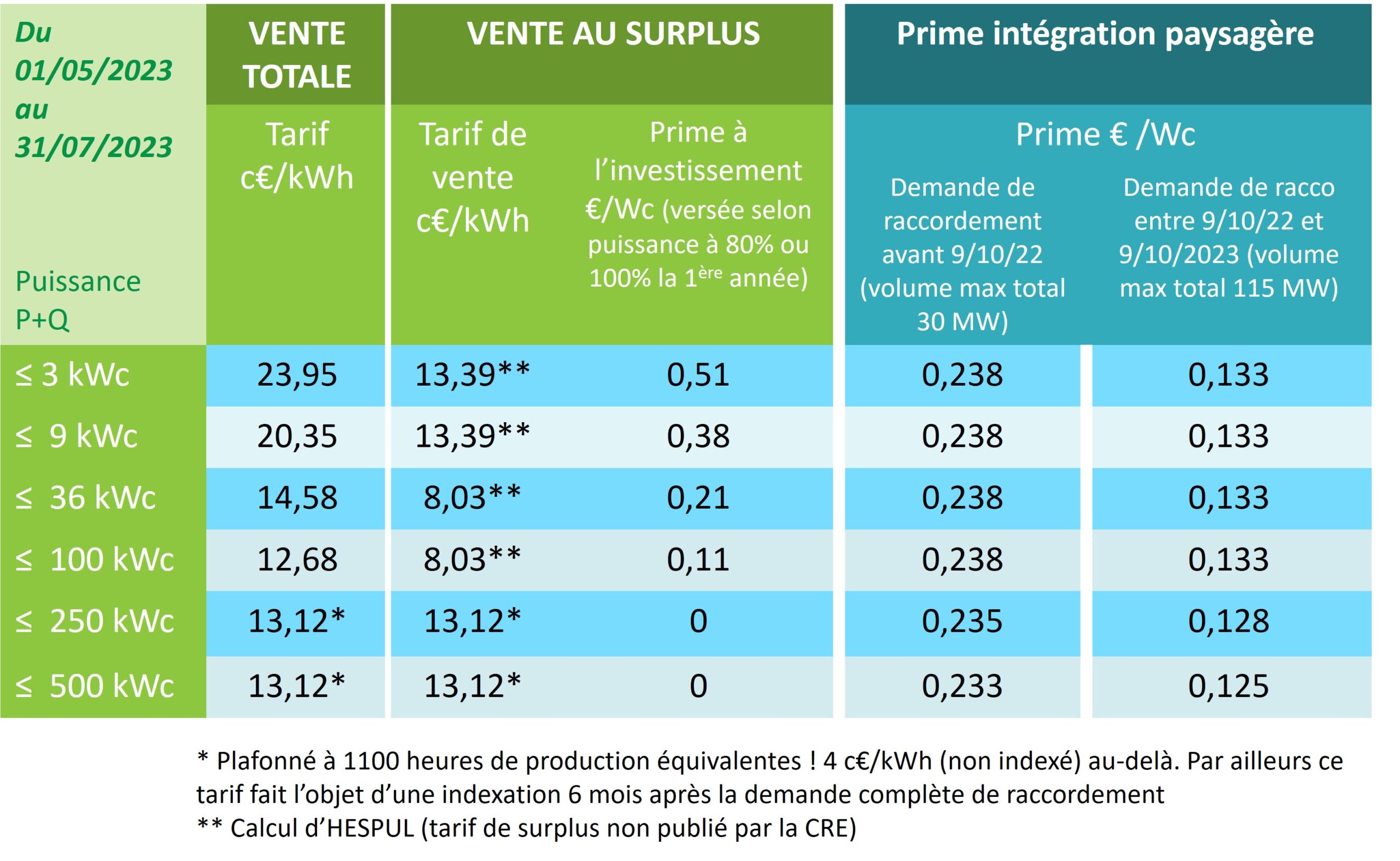tarif-panneaux-solaires-1 tarif panneaux solaires maison
