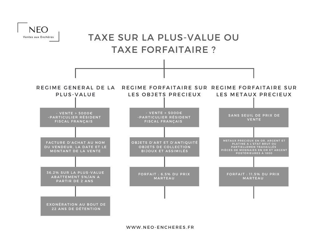 découvrez tout ce qu'il faut savoir sur la taxe sur les pv (procès-verbaux) en france : règles, montants et conseils pratiques pour vous aider à mieux comprendre et gérer cette obligation fiscale.