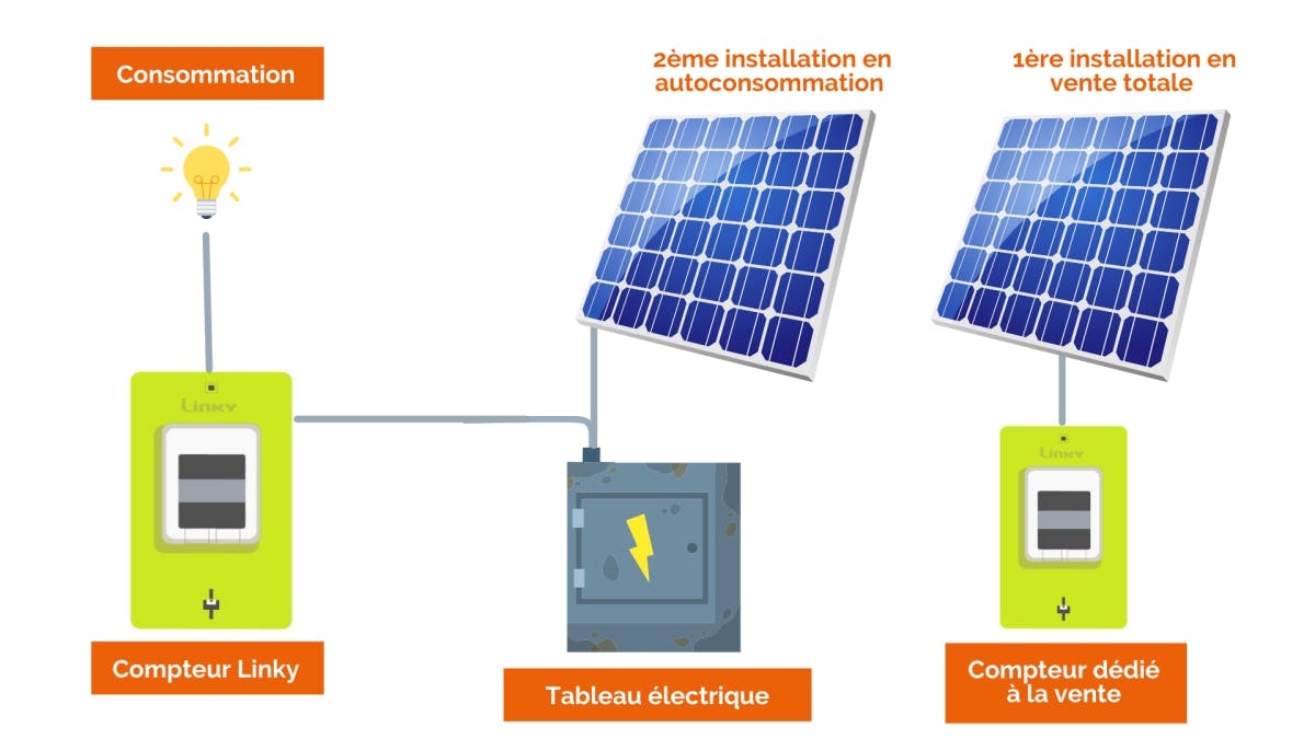 découvrez notre offre exceptionnelle de vente de panneaux photovoltaïques et optimisez votre consommation d'énergie. profitez d'une énergie renouvelable, économique et respectueuse de l'environnement. transformez votre toiture en véritable source de profit grâce à nos solutions adaptées à vos besoins.