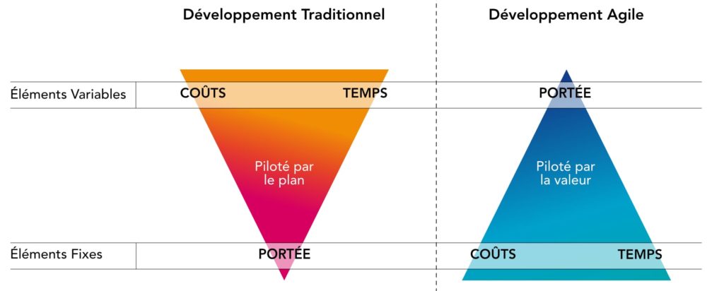 découvrez comment évaluer et justifier un coût dans vos projets. apprenez les méthodes et outils pour assurer la transparence et l'optimisation des dépenses afin de garantir la rentabilité de vos investissements.