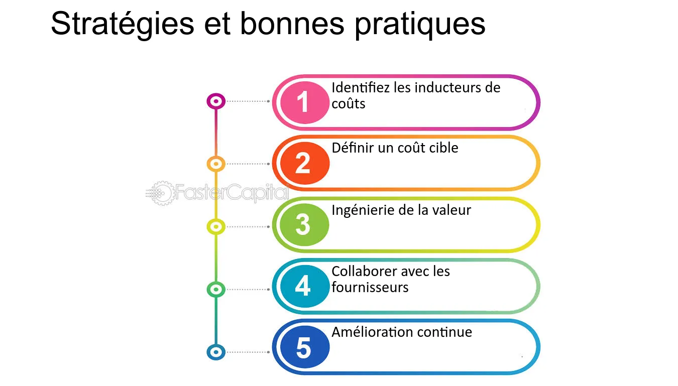 cout-justifiable Comment savoir si le coût est justifiable ?