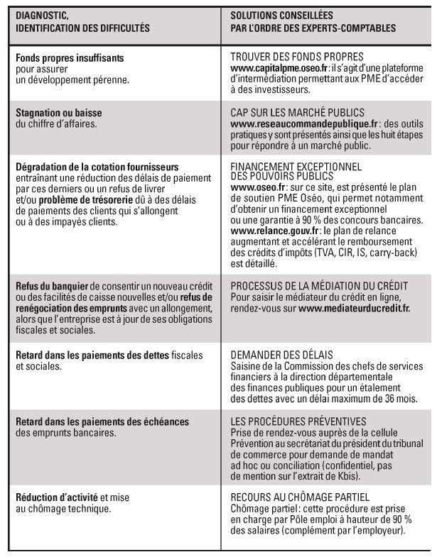 maitrise-couts-production-1 Les coûts de production : comment les maîtriser ?