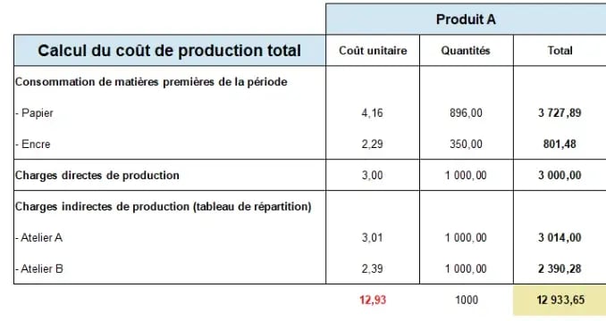 maitrise-couts-production Les coûts de production : comment les maîtriser ?